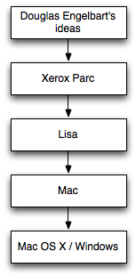 Oberon system for mac