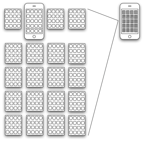 Two-Dimensional Spatial Arrangement of iPhone Screens