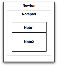 Newton Notepad