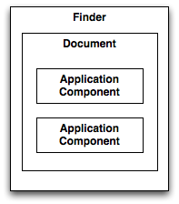 OpenDoc