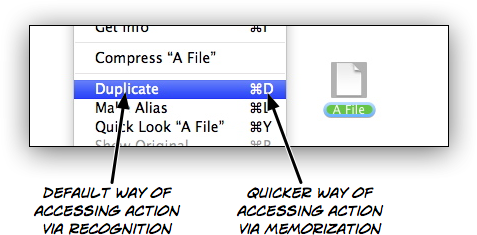 Memorization as secondary, faster way of accessing an action